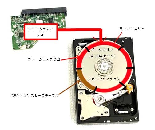 HDD復旧に関する技術情報 │ アドバンスデータ復旧